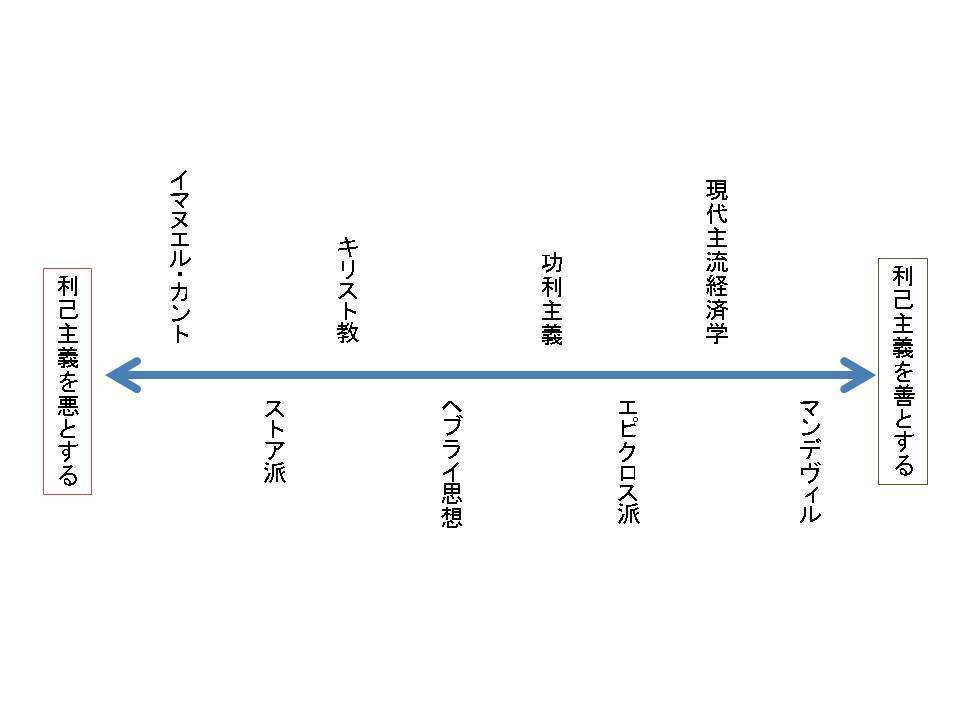 善と悪の経済学 トーマス セドラチェク 著 私とみんなの読書感想文