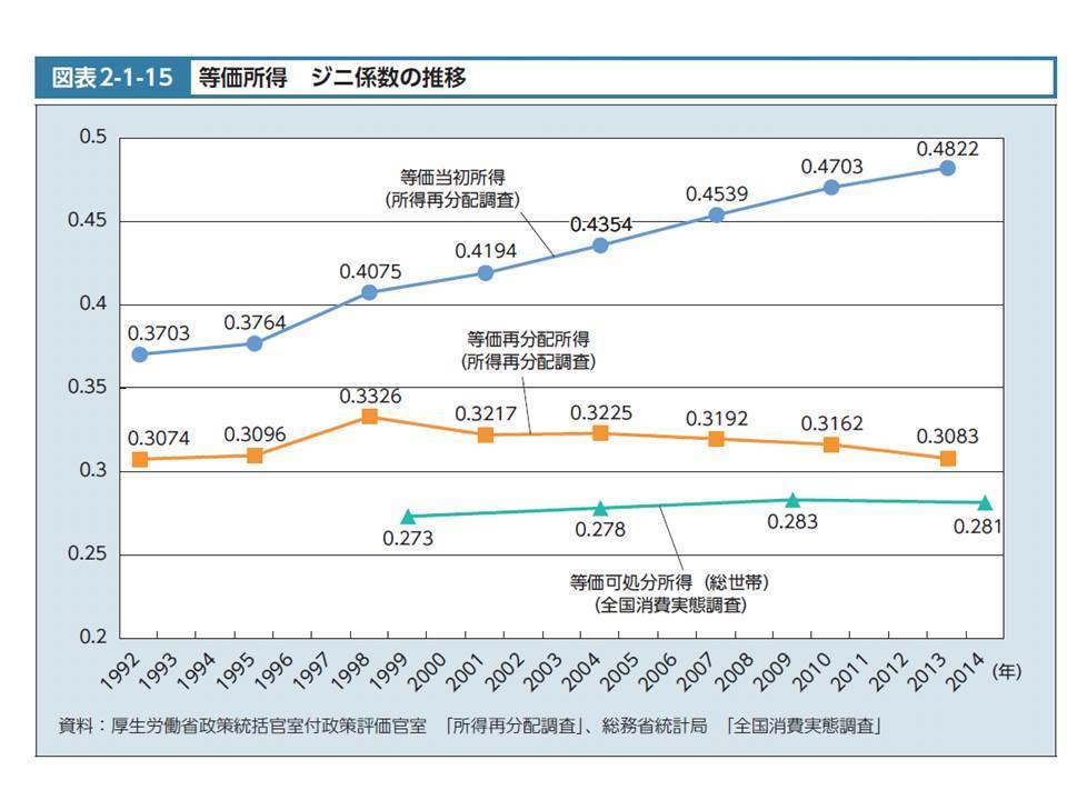 日本の未来を考える 経済格差 私とみんなの読書感想文